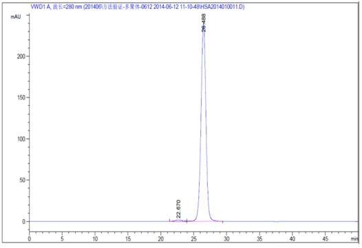 99% Purity Recombinant HSA 66.5kD rHSA For Industrial Biological Reagents